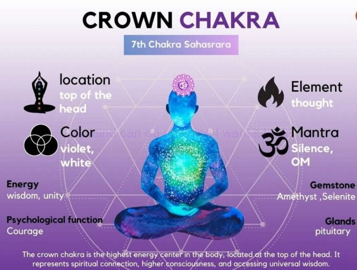 Crown Chakra Sahasrara Chakra Crown Chakra Symbol Crown Chakra Affirmations Crown Chakra Crystals