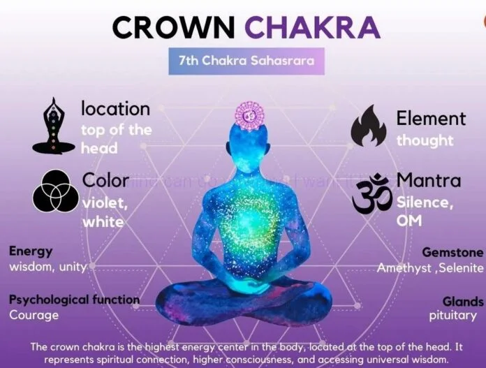 Crown Chakra Crown Chakra Sahasrara Chakra Crown Chakra Symbol Crown Chakra Affirmations Crown Chakra Crystals