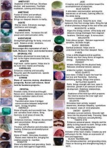 The Variouse types of Crystal Stones
