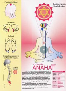 Heart Chakra