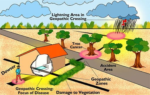 Geopathic Stress Geopathic Stress Healing