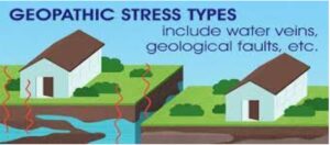 Detect Geopathic Stress