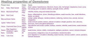 Energy Healing Services
Gemstone Healing Therapy
Gemstone Selection
Healing Properties of Gemstones
gemstones near me
birthstone colors