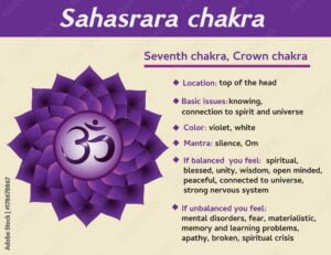 Balanced Crown Chakra Manifestations Crown Chakra Sahasrara Chakra Crown Chakra Symbol Crown Chakra Affirmations Crown Chakra Crystals