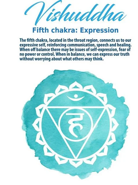 Throat Chakra Throat Chakra