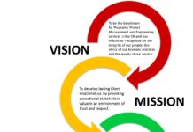 Our Mission Vision and Values Mission Vision and Values Energy Healing Canada Energy Healing UK Energy Healing Australia Energy Healing Dubai