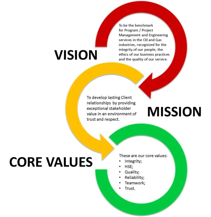 vision_mission Mission Vision and Values Energy Healing Canada Energy Healing UK Energy Healing Australia Energy Healing Dubai