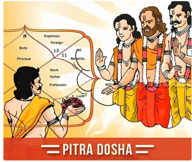 Pitra Dosh