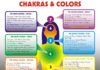 Colour Therapy Healing Colour Therapy Healing Colour Therapy Balancing Of Chakras Chakra Colors and Meanings 7 Chakras Healing