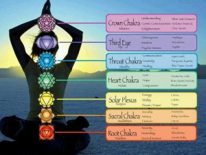 Energy Healing Services Root Chakra Muladhara Chakra Base Chakra out of balance Balancing Root Chakra Healing Imbalances in Root Chakra