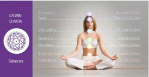 Crown Chakra Sahasrara Chakra Crown Chakra Symbol Crown Chakra Affirmations Crown Chakra Crystals