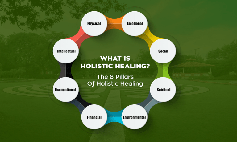 Holistic Financial Healing Forgiving Therapy Amount Recovery Healings Financial Chakra Healing Energies Prosperity chakra