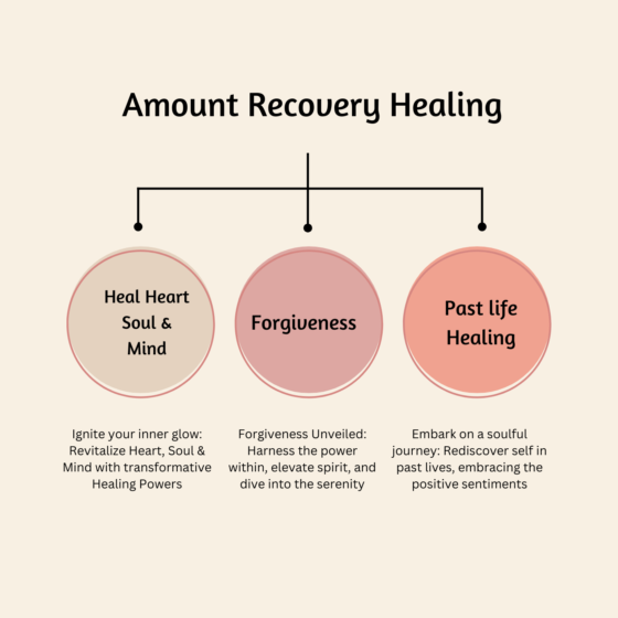 mount Recovery Healing