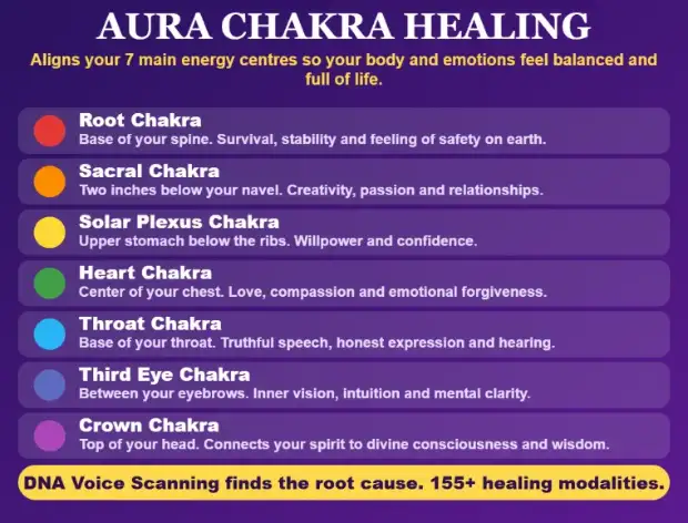 Aura Chakra