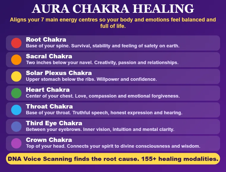 Aura Chakra
